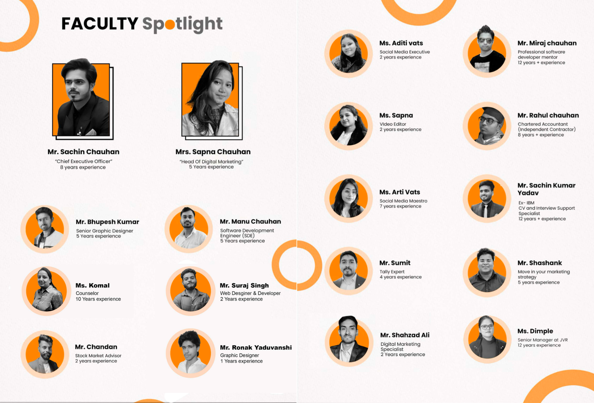 Culture of Internet faculty spotlight showing Sachin Chauhan, Sapna Chauhan and multidisciplinary specialists across software, design, marketing, finance, counselling and careers